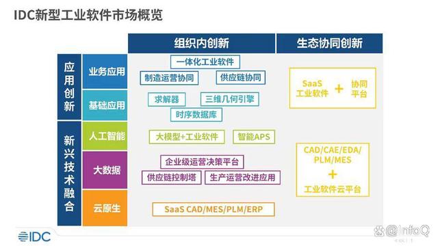 降本增效还在继续，为什么超半数制造企业仍加大 IT 预算？